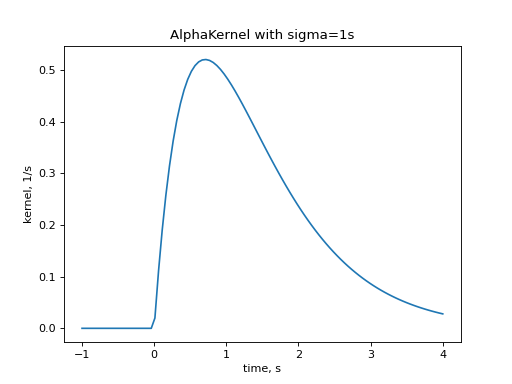 ../../../_images/elephant-kernels-AlphaKernel-1.png
