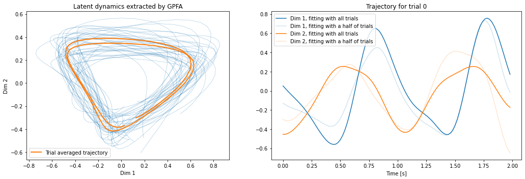 ../_images/tutorials_gpfa_17_1.png