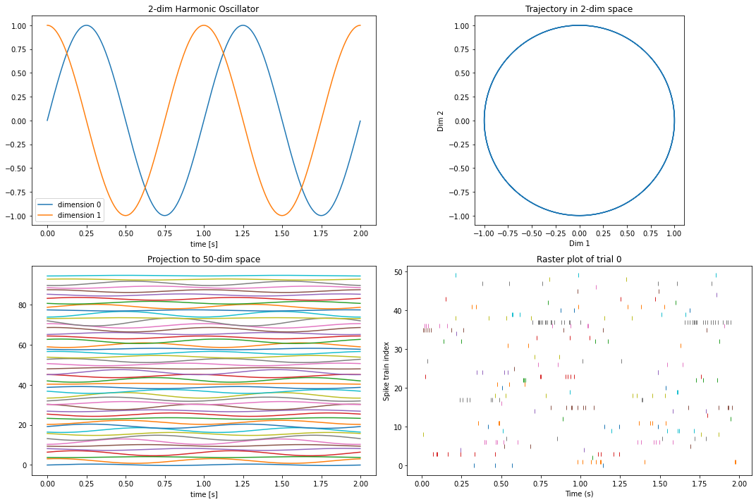 ../_images/tutorials_gpfa_6_0.png