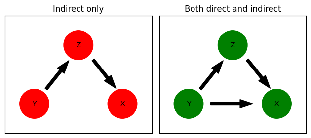 ../_images/tutorials_granger_causality_2_0.png
