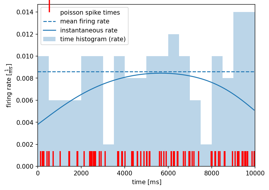../_images/tutorials_statistics_44_0.png