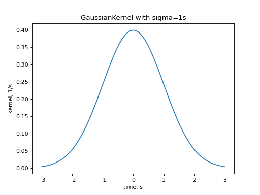 ../../../_images/elephant-kernels-GaussianKernel-1.png