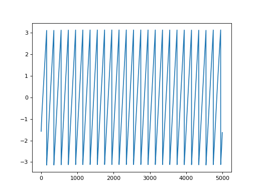../../../_images/elephant-signal_processing-hilbert-1.png