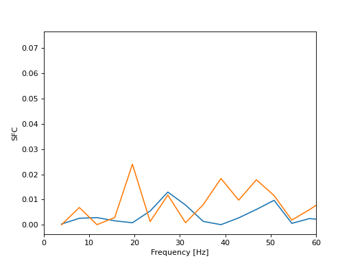 ../../../_images/elephant-sta-spike_field_coherence-1.png