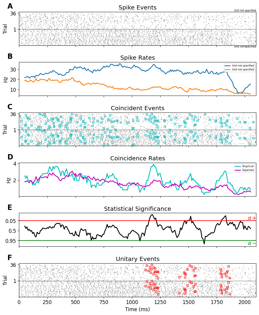 ../_images/tutorials_unitary_event_analysis_7_1.png